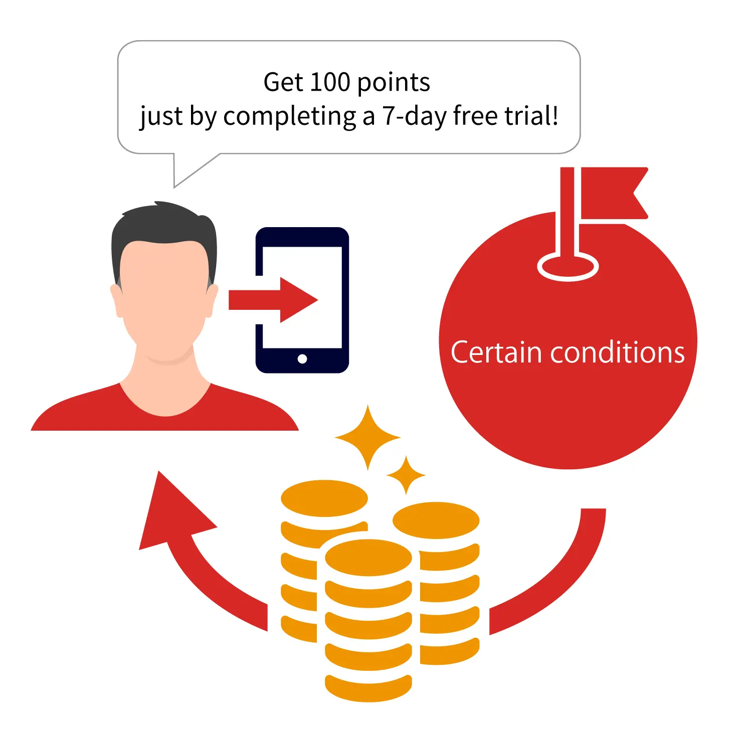 Incentivized Ad