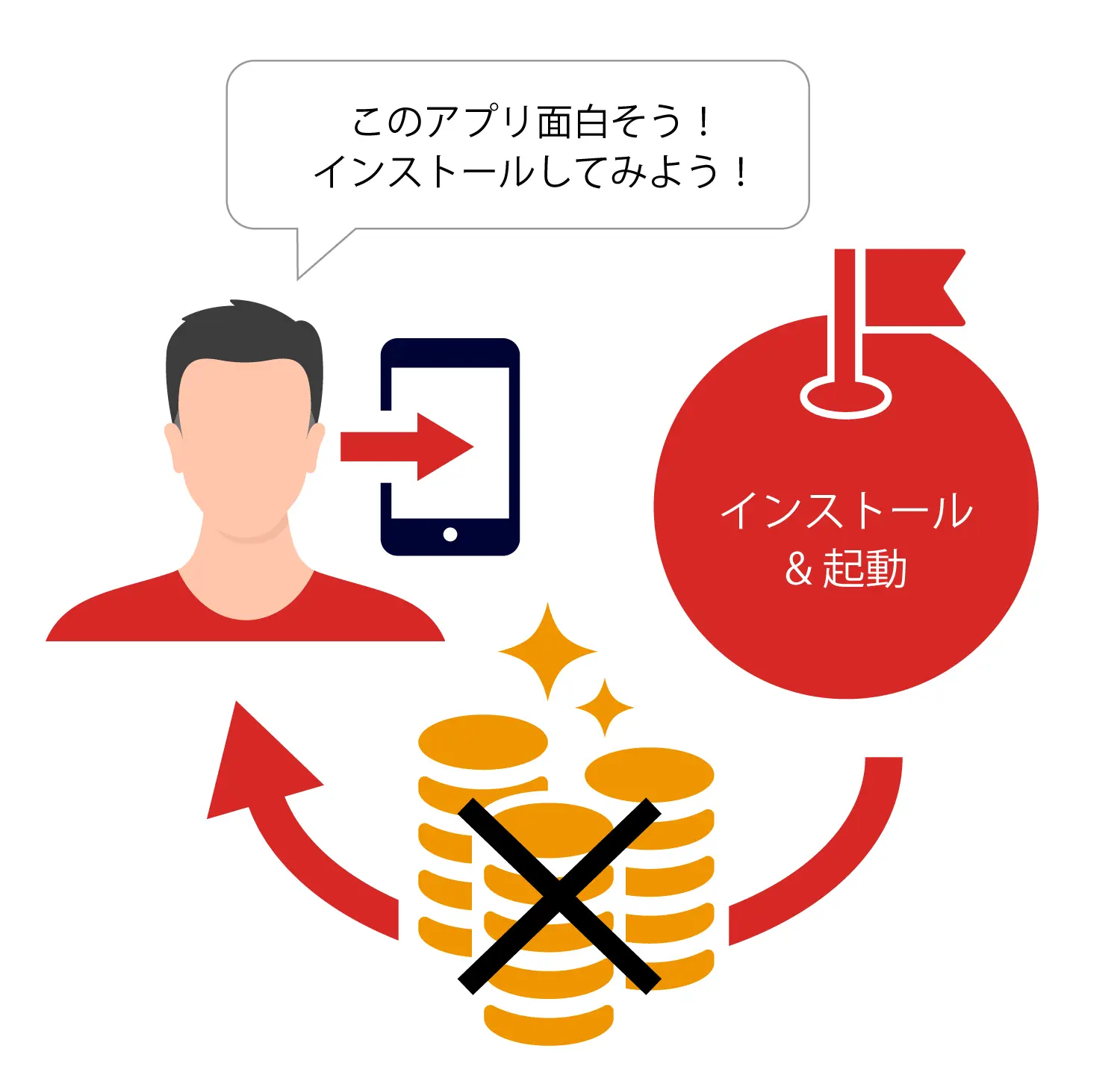 ノンインセンティブ広告