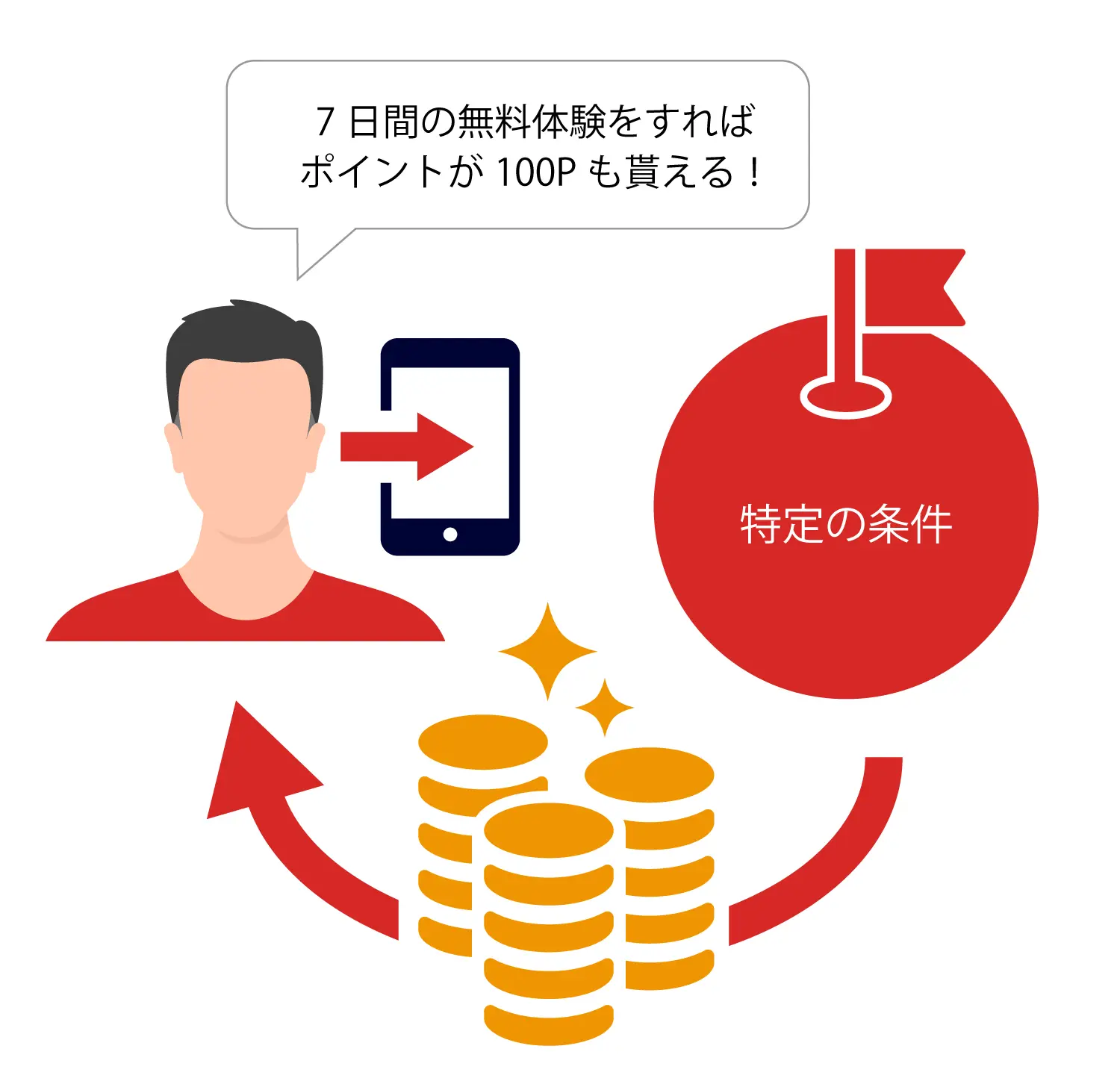 リワード広告