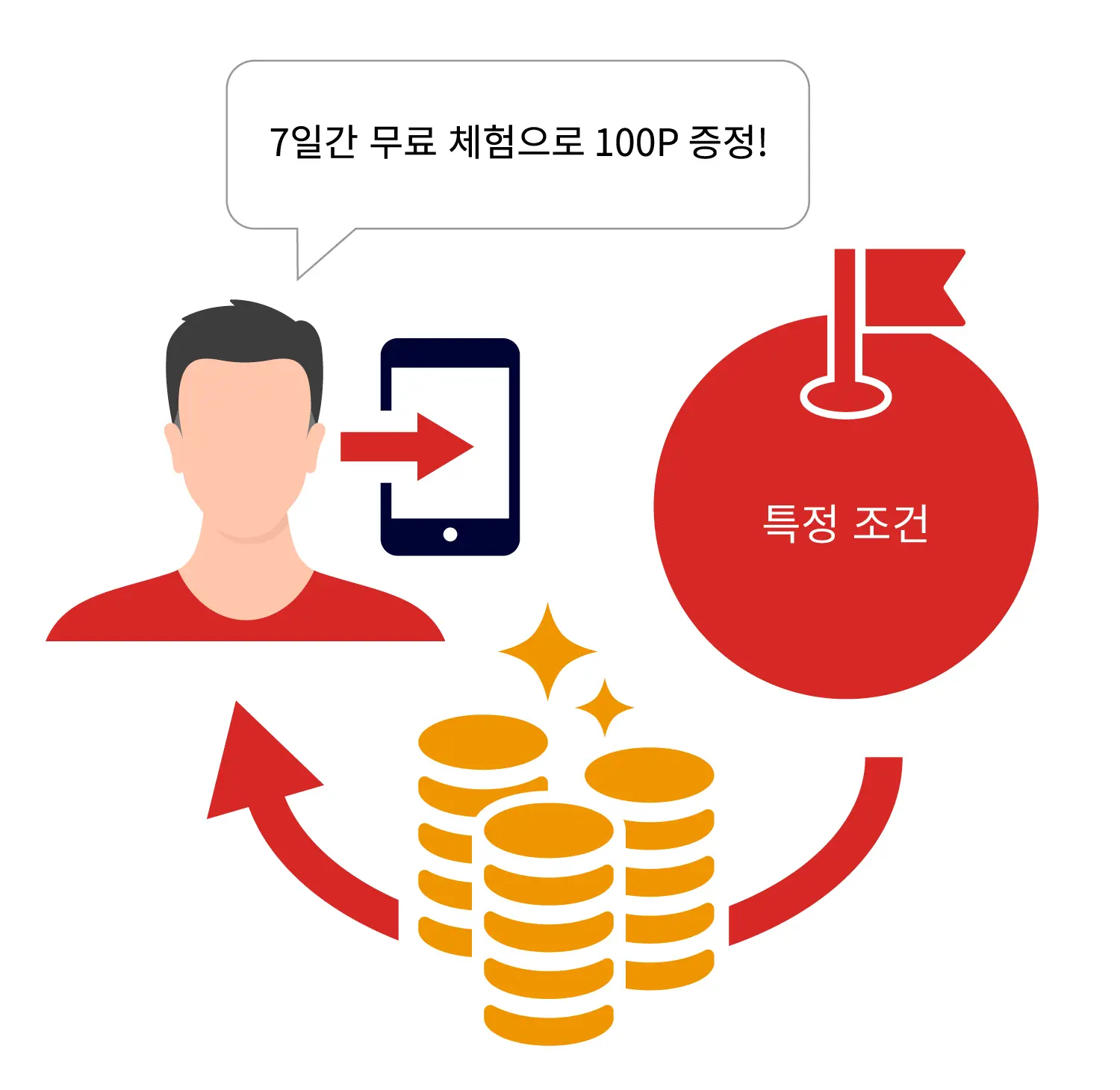 리워드 광고